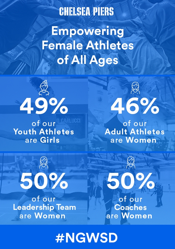 The Importance of Women and Girls in Sports
